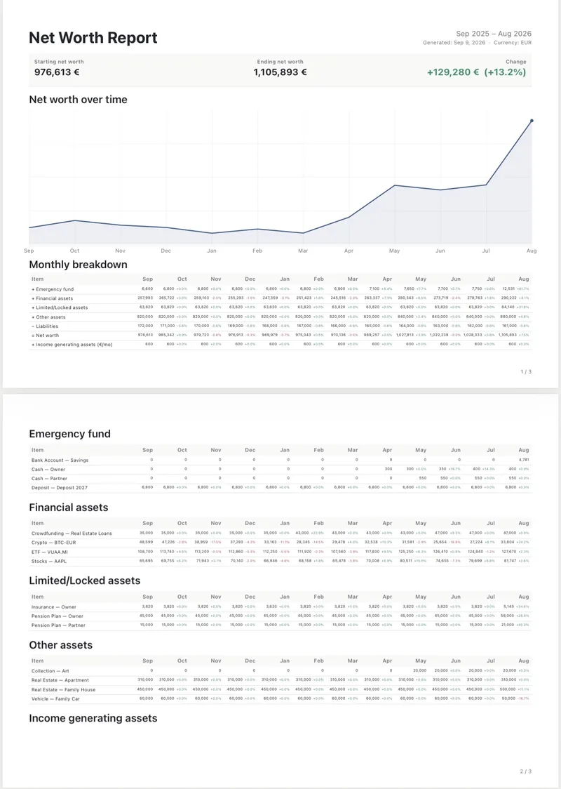 Net Worth Report