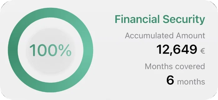Financial Security widget