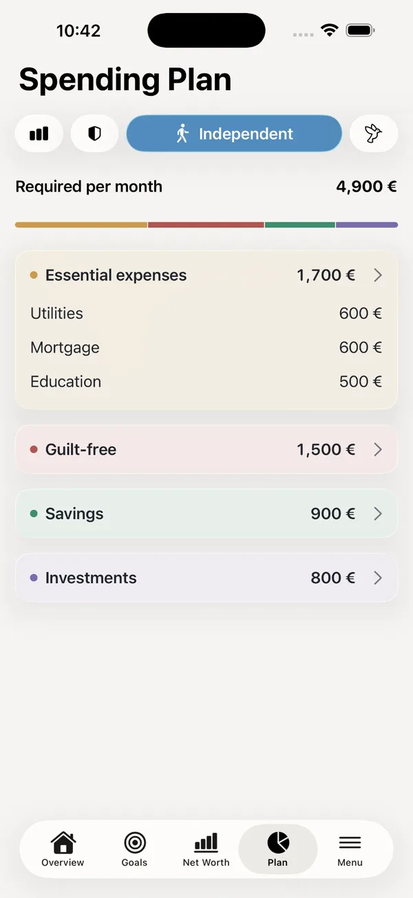 fiYou Spending Plan