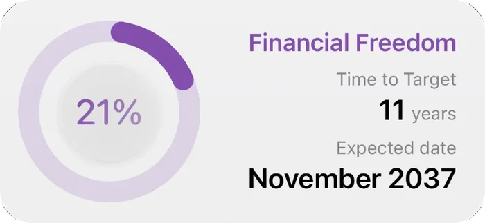 Financial Freedom widget