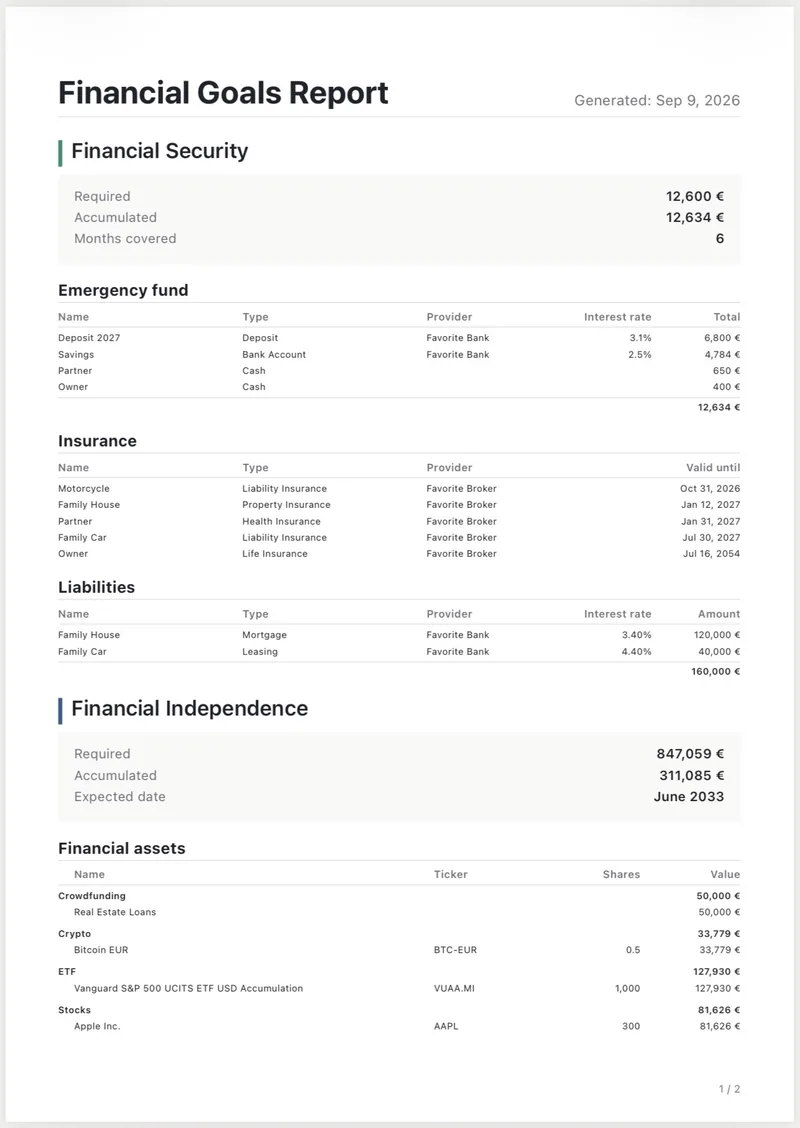Financial Goals Report