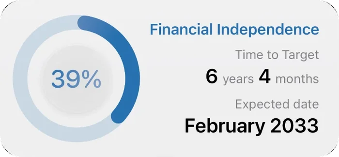 Financial Independence widget