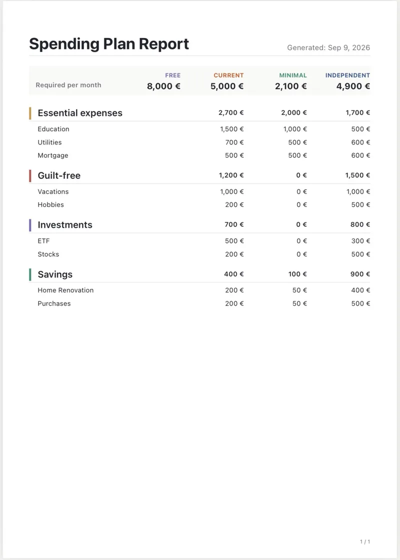 Spending Plan Report