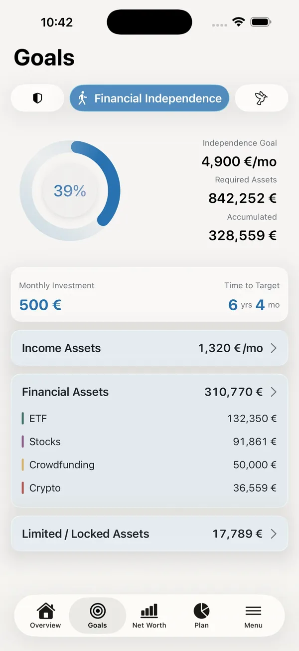 fiYou Financial Independence goal