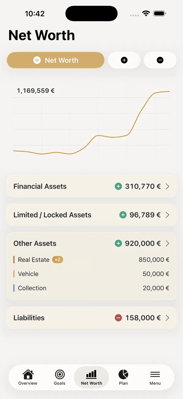 fiYou net worth dashboard
